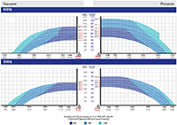 50/60Hz Vacuum & Presure Performance Charts