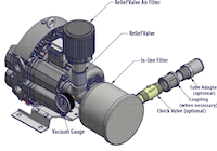 290 Millibar (mbar) Rated Pressure and 28 Cubic Feet per Minute (ft³/min) Air Flow Regenerative Blower (4RC210-H16) - 4