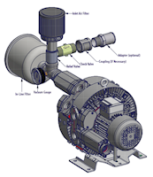 490 Millibar (mbar) Rated Pressure and 28 Cubic Feet per Minute (ft³/min) Air Flow Regenerative Blower - 4