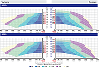 50/60Hz Vacuum & Presure Performance Charts