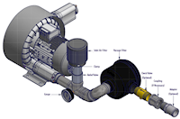 280 Millibar (mbar) Rated Pressure and 88 Cubic Feet per Minute (ft³/min) Air Flow Regenerative Blower - 4