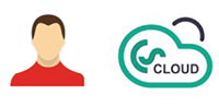 CS Cloud User License