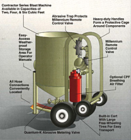 Contractor Blast Machines Detail