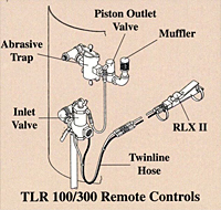 TLR Remote Controls