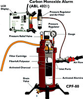 ABL 4021 & CPF-80 Detail