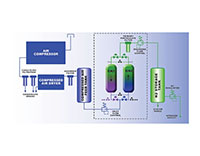 Standard System Installation