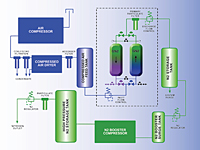 High Pressure System Installation