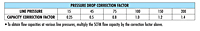 Pressure Drop Correction Factor