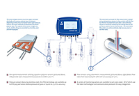 Operating Principle of METPOINT® Multi-Function Monitors