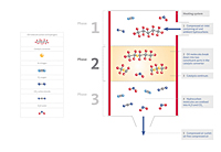 Operating Principle of BEKOKAT® Catalytic Conversion Systems