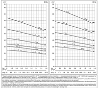 Elmo Rietschle DTA Rotary Vane Compressors - 3