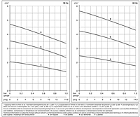 Graph for DTE Air Compressors