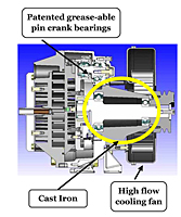 Oilless Scroll Air Compressors with Enclosure - 7