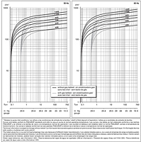 235 to 753 cfm Capacity VC Vacuum Pump - 2
