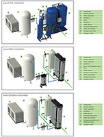 nano Gen2 Ultra-High Purity Nitrogen Generators - 4
