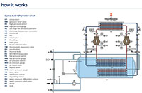 nano C<sup>1</sup> Precision Controlled Industrial Process Chillers - 8