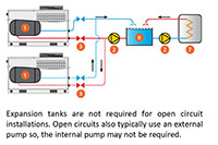 nano C<sup>1</sup> Precision Controlled Industrial Process Chillers - 10