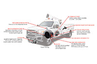 Direct-Transmission™ Mounted Mounted Power Take-Off (PTO) Driven Multi-Power System - 3