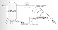 Jork Locator (Air Leak Detector) - Diagram