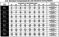 U.S. Standard Compressed Air and Abrasive Consumption