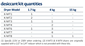 Zander KMT (2003 - 2012) Desiccant Kits