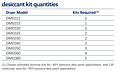 Domnick Hunter DME Desiccant Kits