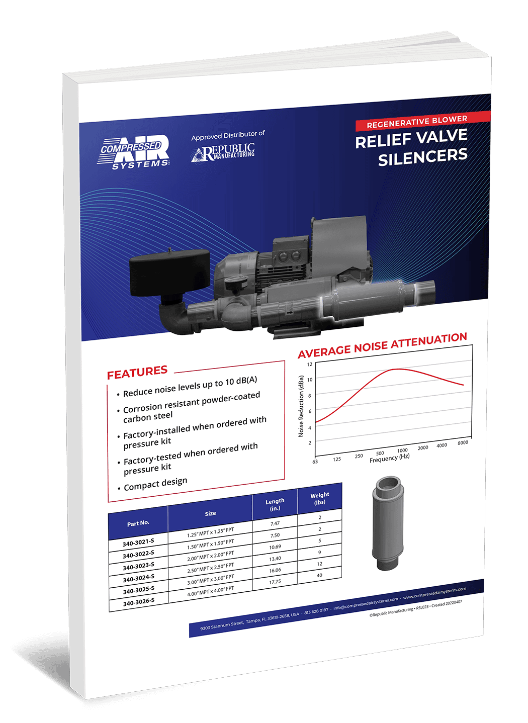 Relief Valve Silencers