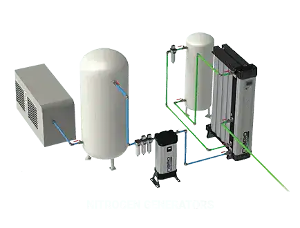 Nitrogen Generators