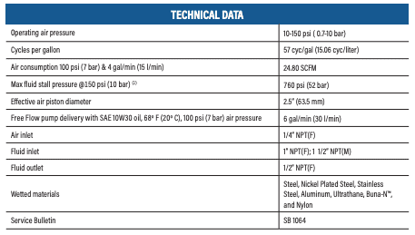 5:1 Version Specs 5:1 Version Specs