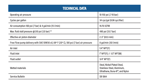 3:1 Version Specs 3:1 Version Specs