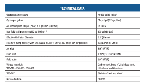 Tiger Series Tiger Series