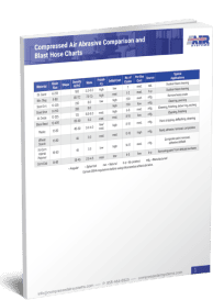 Abrasive, Comparison, Consumption and Nozzle Charts